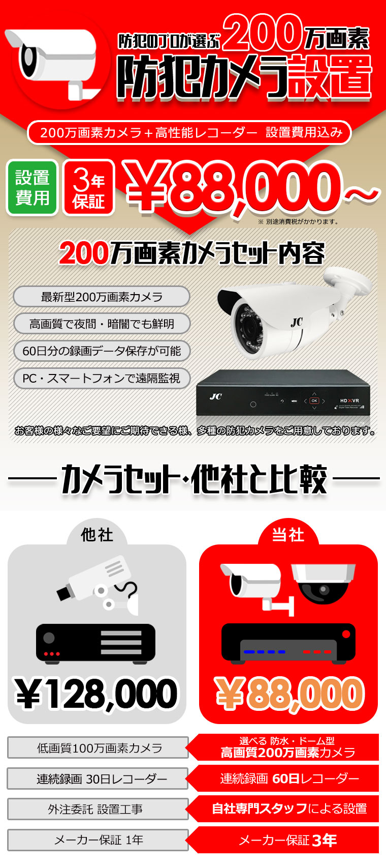 防犯カメラ設置工事88,000円から