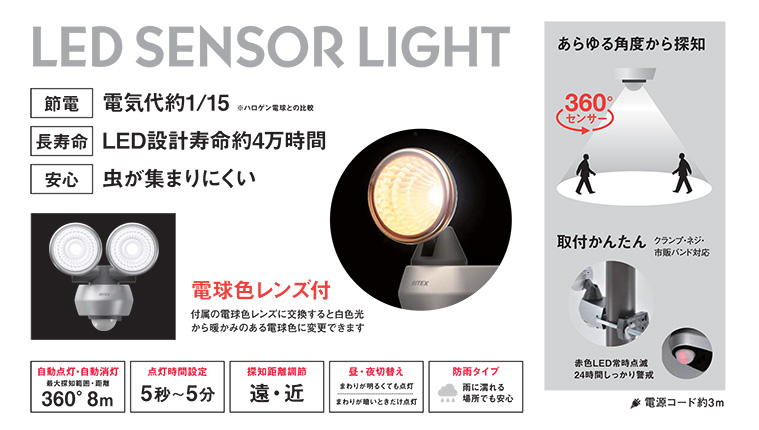 LED-AC2020詳細